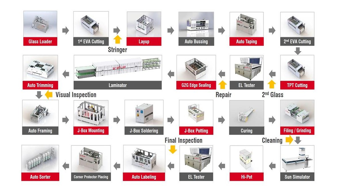 Solar Cell